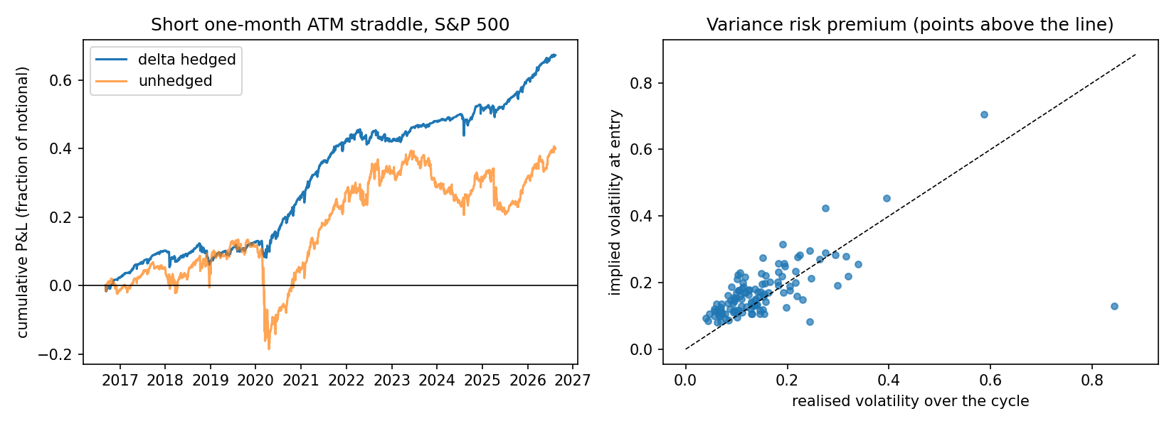 hedging backtest